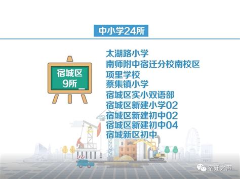 分析江苏省宿迁市经济发展：GDP总量、人均GDP与柳州市仍有差距