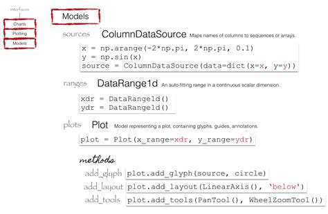 Image result for Bokeh Python Tutorial