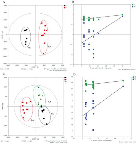 Application of GC/MS-Based Metabonomic Profiling in Studying the ...