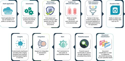 Document Processing 的图像结果