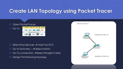 Image result for Packet Tracer Programming
