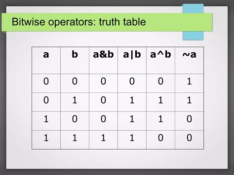 Image result for C Bitwise Operators