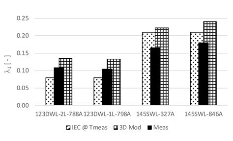 Development Cable Model 的图像结果
