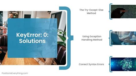 Image result for KeyError