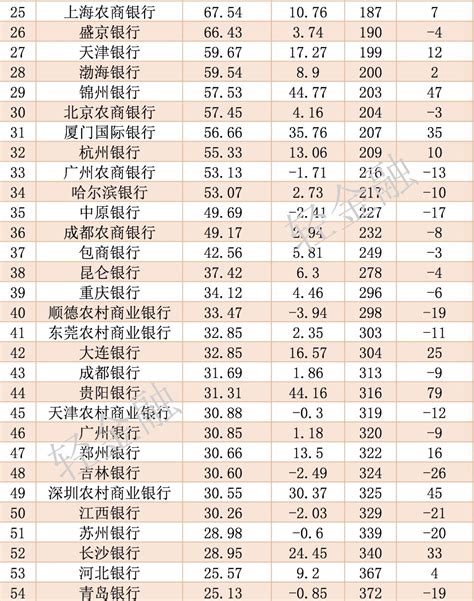 2018全球银行排名，中国4大首次霸榜，ICBC爱存不存又是第一
