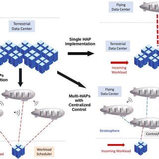 Image result for How to Use Hap Software