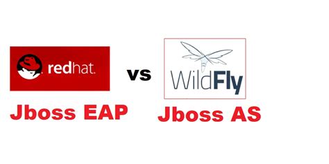Image result for WildFly Vs. Spring Boot