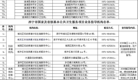 西宁市免费提供国家及省级基本公共卫生服务项目机构名单_腾讯新闻