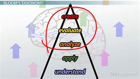 Image result for Writing Lesson Plan Objectives Examples