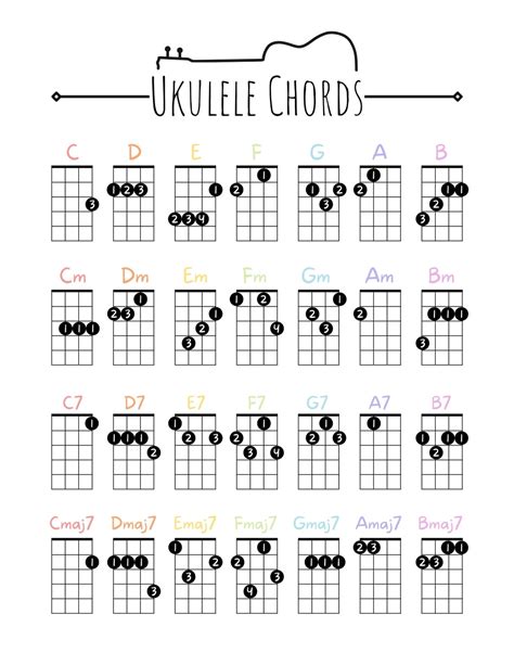 Beginner Ukulele Chords Poster, Printable Easy Ukulele Chords, Chord ...