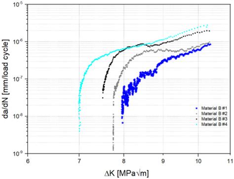 Microstructural Impact on Fatigue Crack Growth Behavior of Alloy 718