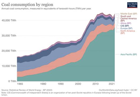 Examining the pros and cons of coal as an energy source | illuminem