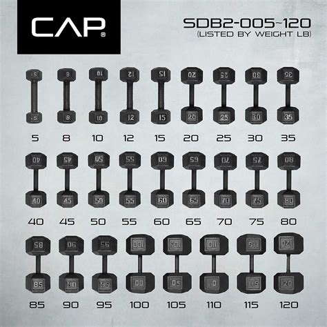 Buy CAP Barbell Black Cast Iron Hex Dumbbell | 5-120 Lbs | Single or ...