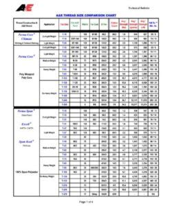 Image result for Sewing Machine Thread Chart