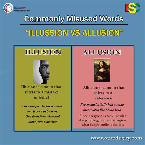 Commonly Misused words: Illusion Vs Allusion #educity #vocabulary ...