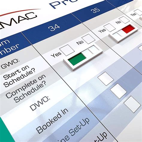 Image result for Visual Board Examples