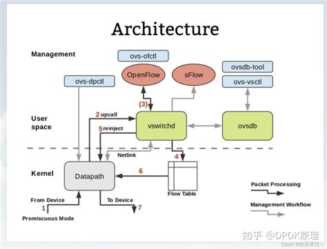 Ovso Machine Learning 的图像结果