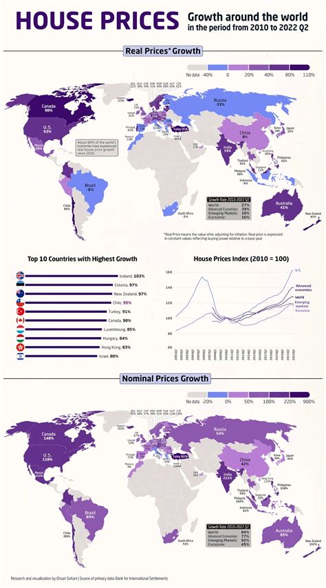 How Global Housing Prices Have Changed Since 2010 to 2022 - Vivid Maps