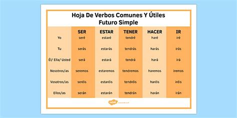 Future Tense Common and Useful Spanish Verbs Mat