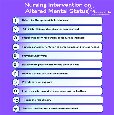 Nursing Care Plan on Altered Mental Status - Nurseslab