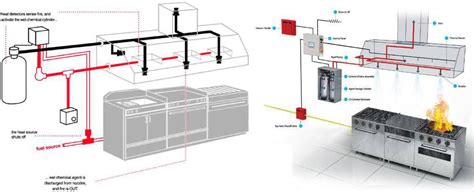 Buy Kitchen Hood Fire Suppression System, Stainless Steel, 9 kg - Best ...