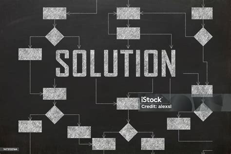 Image result for Solution Design Process Flow