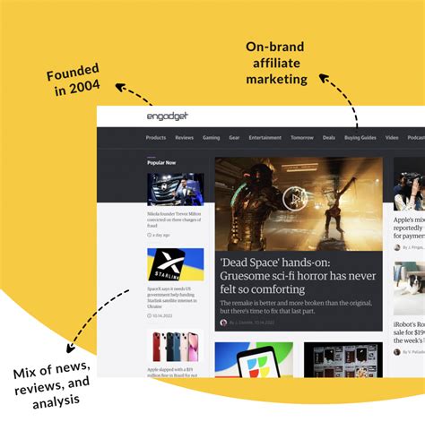 Image result for Popular Blog Sites