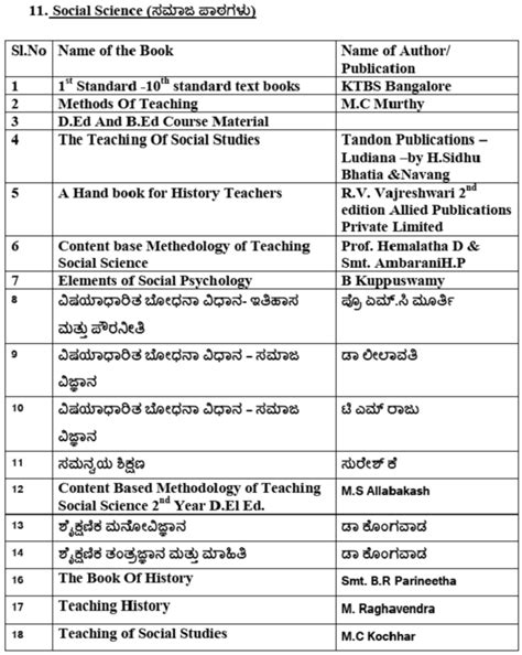 Karnataka Teacher Eligibility Test [KARTET] | List of Reference Books 2022
