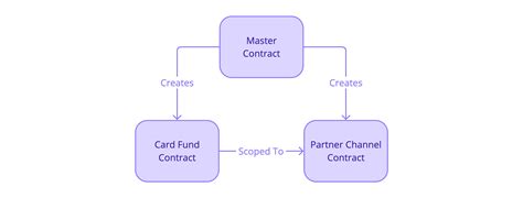 Image result for Algorand Tutorials
