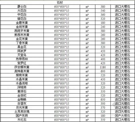 菜价走势、农残检测……都能get到！淮安首家智慧农贸市场试运营_我苏网