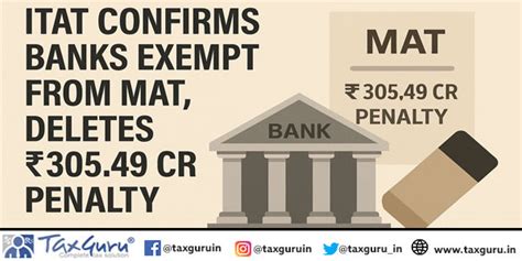ITAT Confirms Banks Exempt from MAT, Deletes ₹305.49 Cr Penalty