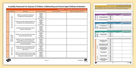 Quality Framework Evaluation Template | Twinkl Resources