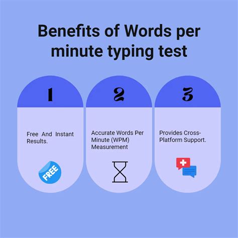 Check your average words per minute|Typing words per minute test