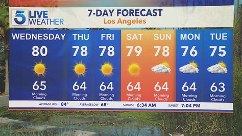 Cooler temps coming to Southern California | KTLA