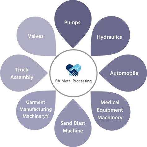 BA Metal Processing - Valve Assembly Service Manufacturer and Supplier ...