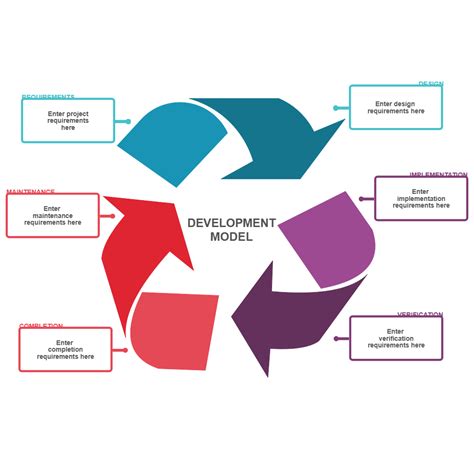 Development Model 的图像结果