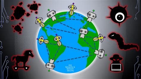 Computer Networks KS3 的图像结果