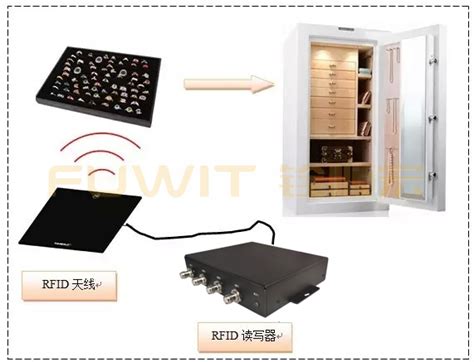 RFID珠宝盘点软件珠宝行业RFID管理系统解决方案
