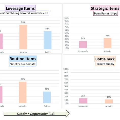 Competitive Negotiation 的图像结果