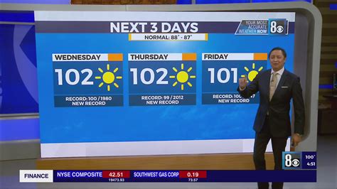 Tedd’s Forecast: October 1, 2024 – KLAS