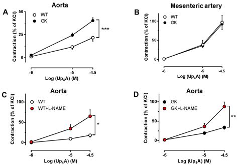 Altered Purinergic Receptor Sensitivity in Type 2 Diabetes-Associated ...