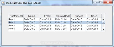 How to Set Data in Table in Java GUI 的图像结果