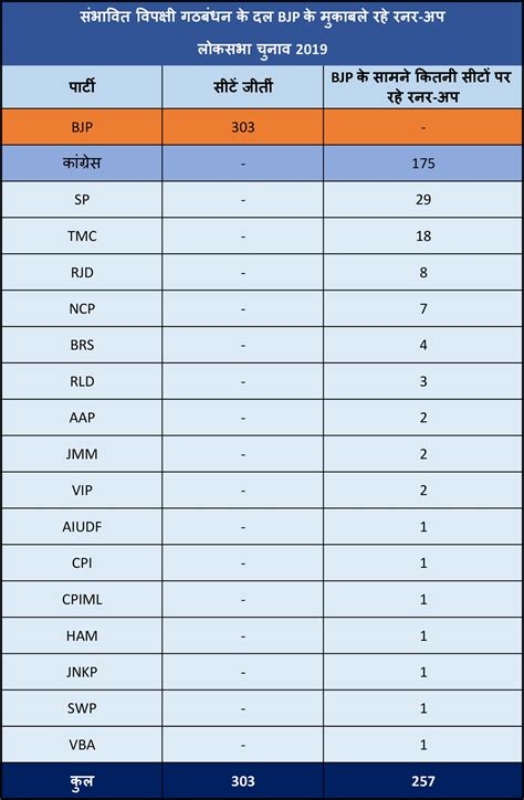 क्या एकजुट विपक्ष 2024 में PM मोदी को चुनौती दे पाएगा...? देखें, क्या ...