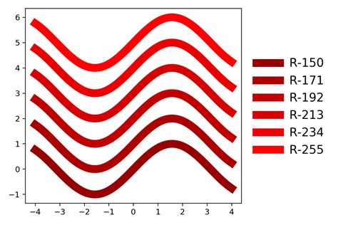 Image result for Python Color Code