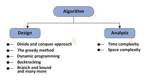 Convert Algorithm to Python Code Online 的图像结果