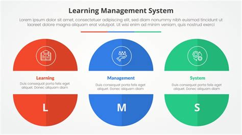 Image result for Learning Management System Tutorial