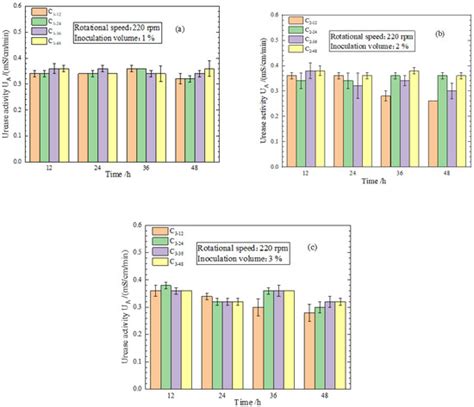 Experimental Study on the Preparation of a Highly Active Bacterial ...
