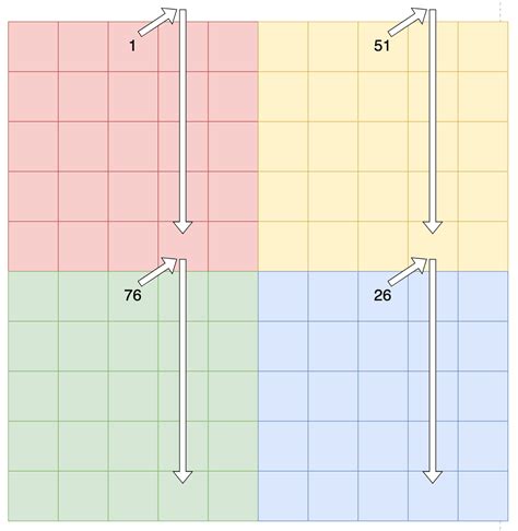 Image result for How to Create Magic Square in Python
