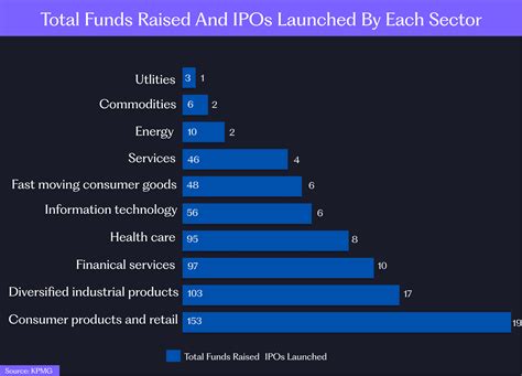 India IPO Market 2025: Record-Breaking Growth and Opportunities for ...