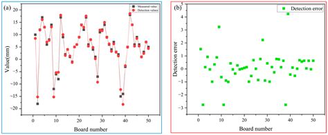 Online Visual Detection System for Head Warping and Lower Buckling of ...